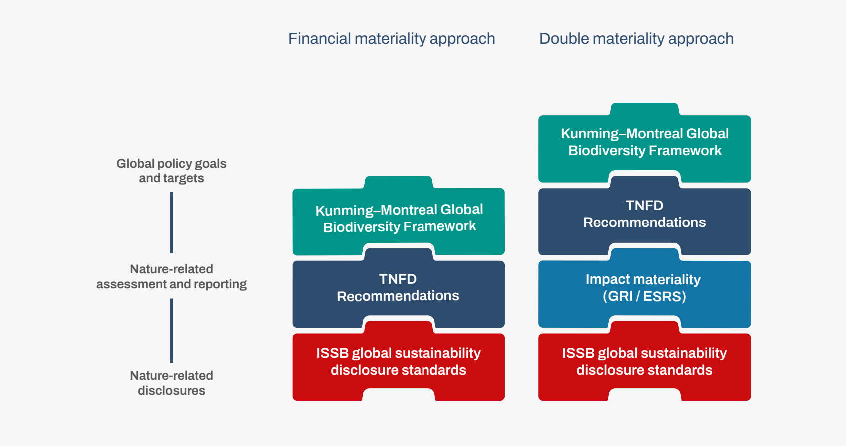 Alignment with global goals and the global reporting baseline
